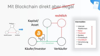 rechtlich
Intermediäre
• Internet
Plattformen
• Notar
• Treuhand
• Banken
• Firmenbuch
• Grundbuch
• Versicherung
• Staat
Mit Blockchain direkt aber illegal
Kapital/
Asset
blockchain
Käufer/Investor Verkäufer
 