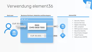 Verwendung element36
✓ Security Tokens
✓ Escrow Services
✓ Digital onboarding
✓ AML compliant
✓ PEP/sanction checks
✓ Decentral Identity
✓ Much faster/cheaper
✓ Trade Finance
✓ Data privacy (GDPR)
EUR 30.000,--
IBAN
CH90 0830 7000
ERC20
End-user Business Partners, Websites and Developers element36
SEPA
EUR 30.000,--
 