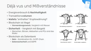Déjà vus und Mißverständnisse
• Energieverbrauch & Nachhaltigkeit
• Transaktionsvolumen
• Wallets "enthalten" Kryptowährung?
• Blockchain ist illegal
• Verwendungszweck, Vergleich mit Messer
• Sicherheit - Vergleich mit Bargeld
• Menschen, Börsen, Webseiten und PCs sind das
Risiko
• Blockchain als Datenbank
• Nein - Kombination On- & Off-Chain
• Datensicherheit und GDPR
 