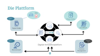 Digitale
Immobilienplattform
Digitale Immobilienplattform
Digital Wallet
Blockstempel
Finanz Online
KYC
Grundbuch
SAP
BRZ
Contract
Management
BRZ &
R8
Die Plattform
 