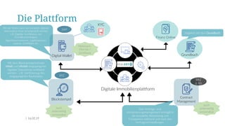 | 16.05.19
Digitale
Immobilienplattfo
rm
Digitale Immobilienplattform
Digital Wallet
Blockstempel
Finanz Online
Grundbuch
SAP
BRZ
Contract
Management
BRZ
& R8
Mit der Wallet kann ein komplett digitaler
Information-Flow sichergestellt werden
z.B. Digitale Verifikation von
Grundbucheinträgen,
Eigentümernachweis, Legitimationen,
weitere Zertifikate etc.
Mit dem Blockstempel können
Inhalt und Uhrzeit eingegangener
digitaler Dokumente verifiziert
werden - z.B. Verifizierung des
eingegangenen Kaufanbots
Das Vertrags- und
Versionierungsmanagement ermöglicht
die komplette Abwicklung und
Transparenz während und nach den
Vertragsverhandlungen.
Abgleich mit dem Grundbuch
auch
anderweitig
verwendbar
KYC
auch
anderweitig
verwendbar
Mehrwert-
Dienste /
Zertifikate
Die Plattform
 