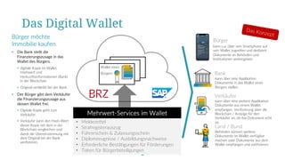 Land / Bund
Bank
Verkäufer
Bürger
Bürger möchte
Immobilie kaufen.
• Die Bank stellt die
Finanzierungszusage in das
Wallet des Bürgers.
• digitale Kopie im Wallet.
Hashwert und
Herkunftsinformationen (Bank)
in der Blockchain
• Original verbleibt bei der Bank
• Der Bürger gibt dem Verkäufer
die Finanzierungszusage aus
dessen Wallet frei.
• Digitale Kopie geht zum
Verkäufer.
• Verkäufer kann den Hash-Wert
dieser Kopie mit dem in der
Blockchain vergleichen und
damit die Übereinstimmung mit
dem Original bei der Bank
verifizieren.
kann u.a. über sein Smartphone auf
sein Wallet zugreifen und dediziert
Dokumente an Behörden und
Institutionen weitergeben
kann über eine Applikation
Dokumente in das Wallet eines
Bürgers stellen.
kann über eine weitere Applikation
Dokumente aus einem Wallet
empfangen. Verifizierung über die
Blockchain / Anzeige für den
Verkäufer an, ob das Dokument echt
ist.
Behörden können weitere
Dokumente im Wallet verfügbar
machen oder Dokumente aus dem
Wallet empfangen und verifizieren.
Wallet eines
Bürgers
Das Konzept
• Meldezettel
• Strafregisterauszug
• Führerschein & Zulassungsschein
• Diplomzeugnisse / Ausbildungsnachweise
• Erforderliche Bestätigungen für Förderungen
• Token für Bürgerbeteiligungen
Mehrwert-Services im Wallet
Das Digital Wallet
 