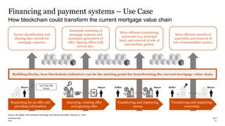 PwC
Financing and payment systems – Use Case
21
How blockchain could transform the current mortgage value chain
2019blockchain-Real
Source: CB Insights, How blockchain technology could disrupt real estate, February 21, 2019
Requesting for an offer and
providing information
Assessing, creating offer
and agreeing offer
Transferring and registering
money
Transferring and registering
ownership
Building blocks: how blockchain initiatives can be the starting point for transforming the current mortgage value chain
Automatic assessing of
mortgage requests and
automatic generation of
offer. Signing offers with
private key.
More efficient transferring
payments (e.g. principal
loan) and removal of role of
intermediate parties.
Secure identification and
sharing data records for
mortgage requests.
More efficient transfer of
asset titles and removal of
role of intermediate parties.
Buyer Buyer Seller SellerBuyer Buyer
Let’s buy this
house
 