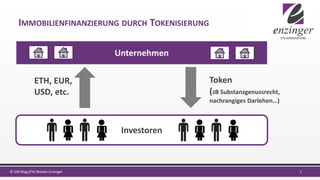 IMMOBILIENFINANZIERUNG DURCH TOKENISIERUNG
2© StB Mag.(FH) Natalie Enzinger
Unternehmen
Token
(zB Substanzgenussrecht,
nachrangiges Darlehen…)
ETH, EUR,
USD, etc.
Investoren
 