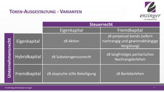TOKEN-AUSGESTALTUNG - VARIANTEN
7© StB Mag.(FH) Natalie Enzinger
Steuerrecht
Eigenkapital Fremdkapital
zB Aktien
zB Substanzgenussrecht
zB atypische stille Beteiligung
zB perpetual bonds (sofern
nachrangig und gewinnabhängige
Vergütung)
zB langfristiges partiarisches
Nachrangdarlehen
zB Bankdarlehen
Unternehmensrecht
Eigenkapital
Hybridkapital
Fremdkapital
 
