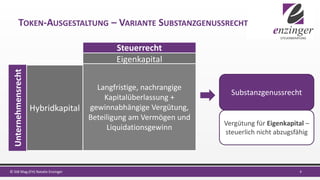 TOKEN-AUSGESTALTUNG – VARIANTE SUBSTANZGENUSSRECHT
8© StB Mag.(FH) Natalie Enzinger
Steuerrecht
Eigenkapital
Langfristige, nachrangige
Kapitalüberlassung +
gewinnabhängige Vergütung,
Beteiligung am Vermögen und
Liquidationsgewinn
Unternehmensrecht
Hybridkapital
Substanzgenussrecht
Vergütung für Eigenkapital –
steuerlich nicht abzugsfähig
 