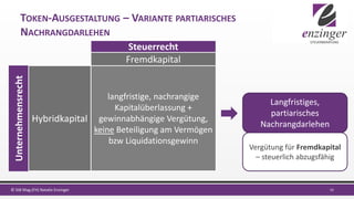 TOKEN-AUSGESTALTUNG – VARIANTE PARTIARISCHES
NACHRANGDARLEHEN
10© StB Mag.(FH) Natalie Enzinger
Steuerrecht
Fremdkapital
langfristige, nachrangige
Kapitalüberlassung +
gewinnabhängige Vergütung,
keine Beteiligung am Vermögen
bzw Liquidationsgewinn
Unternehmensrecht
Hybridkapital
Langfristiges,
partiarisches
Nachrangdarlehen
Vergütung für Fremdkapital
– steuerlich abzugsfähig
 
