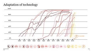 PwC
Adaptation of technology
5
2019blockchain-Real
1900 1910 1920 1930 1940 1950 1960 1970 1980 1990 2000 2010
0%
20%
40%
60%
80%
100%
HDTV
www
WE ARE HERE
 