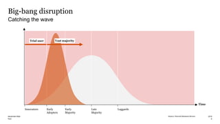 PwC
Big-bang disruption
6
Catching the wave
2019blockchain-Real
Innovators Early
Adopters
Early
Majority
Late
Majority
Laggards
Time
Trial user Vast majority
Source: Harvard Business Review
 