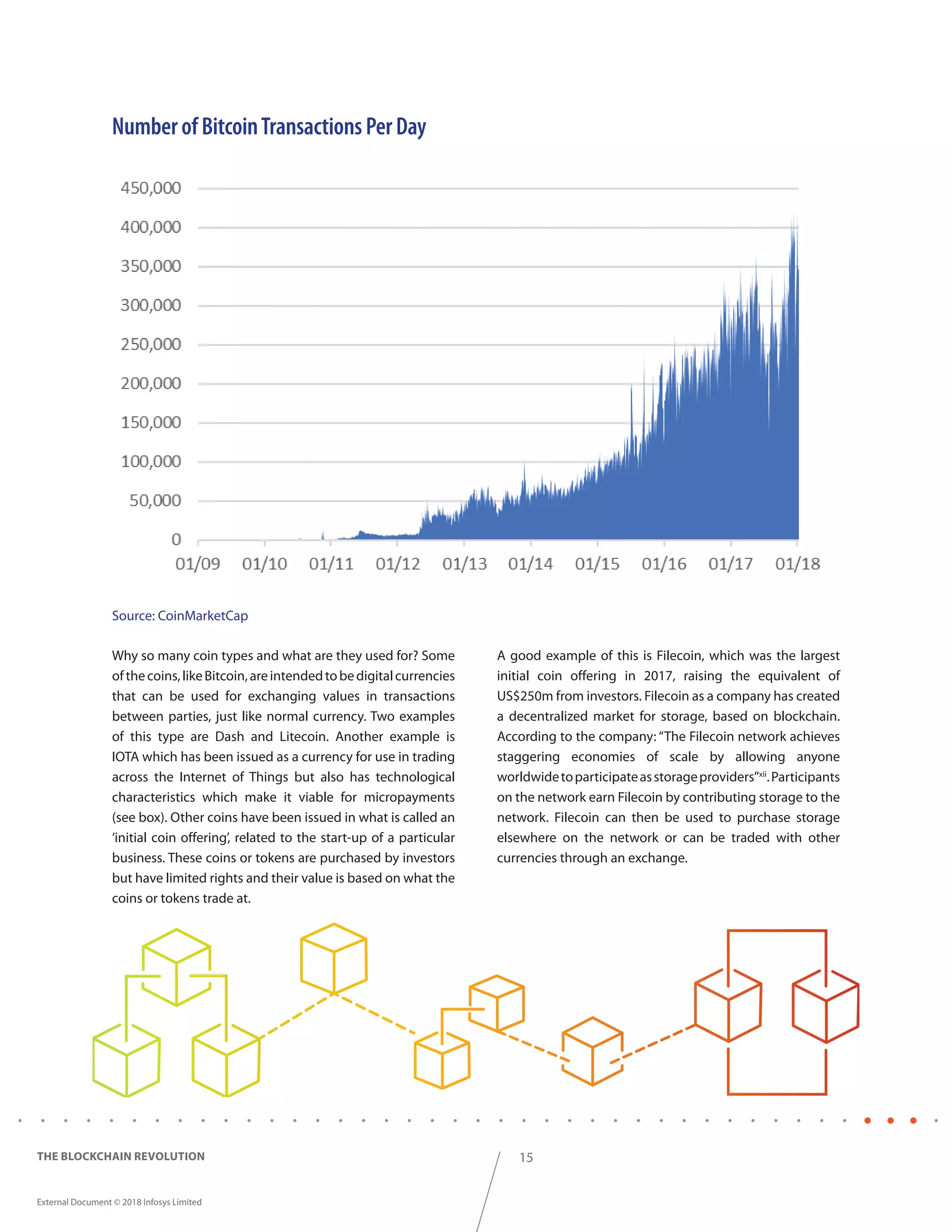 15
External Document © 2018 Infosys Limited
THE BLOCKCHAIN REVOLUTION
Why so many coin types and what are they used for? Some
ofthecoins,likeBitcoin,areintendedtobedigitalcurrencies
that can be used for exchanging values in transactions
between parties, just like normal currency. Two examples
of this type are Dash and Litecoin. Another example is
IOTA which has been issued as a currency for use in trading
across the Internet of Things but also has technological
characteristics which make it viable for micropayments
(see box). Other coins have been issued in what is called an
‘initial coin offering’, related to the start-up of a particular
business. These coins or tokens are purchased by investors
but have limited rights and their value is based on what the
coins or tokens trade at.
Source: CoinMarketCap
A good example of this is Filecoin, which was the largest
initial coin offering in 2017, raising the equivalent of
US$250m from investors. Filecoin as a company has created
a decentralized market for storage, based on blockchain.
According to the company: “The Filecoin network achieves
staggering economies of scale by allowing anyone
worldwidetoparticipateasstorageproviders”xii
.Participants
on the network earn Filecoin by contributing storage to the
network. Filecoin can then be used to purchase storage
elsewhere on the network or can be traded with other
currencies through an exchange.
NumberofBitcoinTransactionsPerDay
 