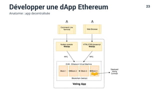 23
Développer une dApp Ethereum
Anatomie : app decentralisée
 