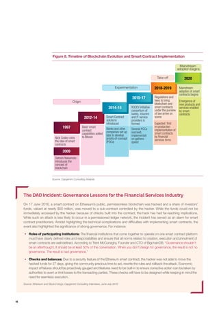 Blockchain Smart Contracts - getting from hype to reality | PDF