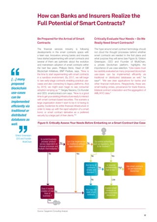 Blockchain Smart Contracts - getting from hype to reality | PDF