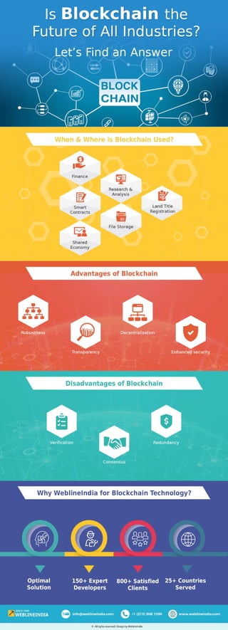 Is Blockchain the Future of All Industries? infographics