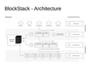 BlockStack - Architecture
 
