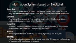 Blockchain - The Future of Supply Chain | PPTX