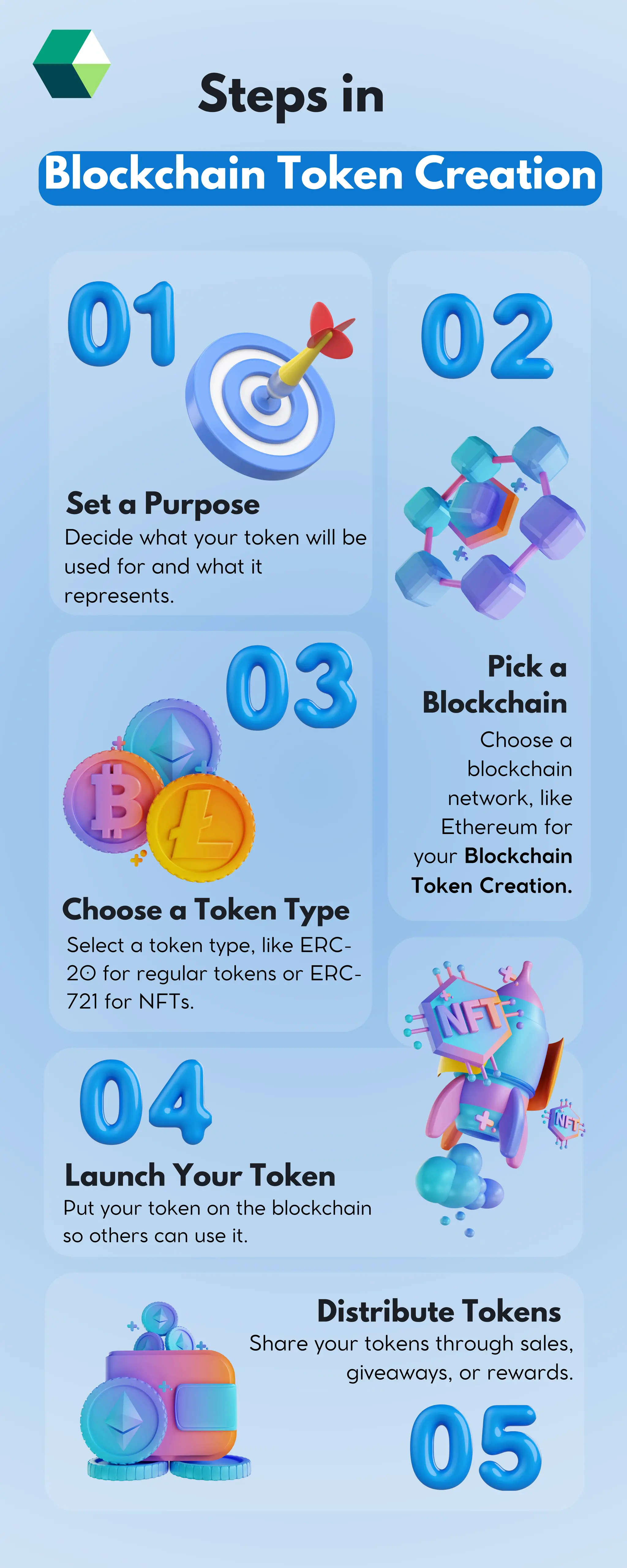 blockchain-token-creation-nadcab-labs.pdf