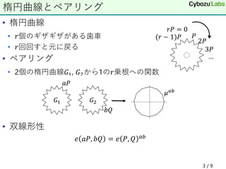 • 楕円曲線
• 𝑟個のギザギザがある歯車
• 𝑟回回すと元に戻る
• ペアリング
• 2個の楕円曲線𝐺1, 𝐺2から1の𝑟乗根への関数
• 双線形性
𝑒 𝑎𝑃, 𝑏𝑄 = 𝑒 𝑃, 𝑄 𝑎𝑏
楕円曲線とペアリング
3 / 9
 