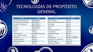 TECNOLOGÍAS DE PROPÓSITO
GENERAL
 