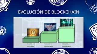EVOLUCIÓN DE BLOCKCHAIN
 