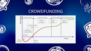 CROWDFUNDING
 