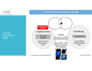 UseCase:
Blockchain In
Retail
 