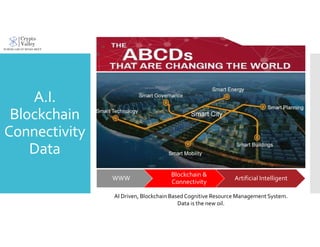 A.I.
Blockchain
Connectivity
Data
WWW
Blockchain &
Connectivity
Artificial Intelligent
AI Driven, Blockchain BasedCognitive Resource Management System.
Data is the new oil.
 