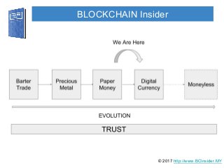 BLOCKCHAIN Insider
© 2017 http://www.BCInsider.MY
 