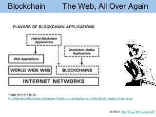 Blockchain The Web, All Over Again
Image from the book:
The Business Blockchain: Promise, Practice, and Application of the Next Internet Technology
© 2017 http://www.BCInsider.MY
 