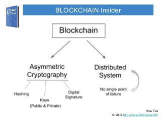 © 2017 http://www.BCInsider.MY
BLOCKCHAIN Insider
How Tze
 