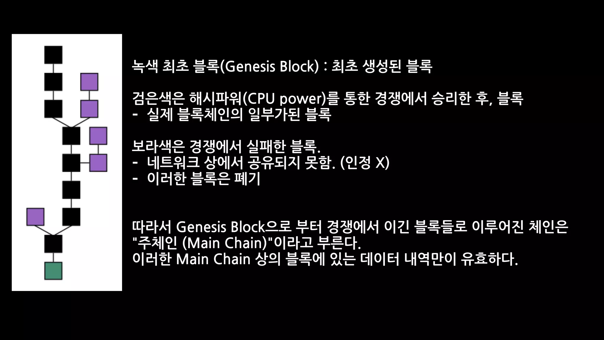 녹색 최초 블록(Genesis Block) : 최초 생성된 블록
검은색은 해시파워(CPU power)를 통한 경쟁에서 승리한 후, 블록
- 실제 블록체인의 일부가된 블록
보라색은 경쟁에서 실패한 블록.
- 네트워크 상에서 공유되지 못함. (인정 X)
- 이러한 블록은 폐기
따라서 Genesis Block으로 부터 경쟁에서 이긴 블록들로 이루어진 체인은 
"주체인 (Main Chain)"이라고 부른다.
이러한 Main Chain 상의 블록에 있는 데이터 내역만이 유효하다.
 