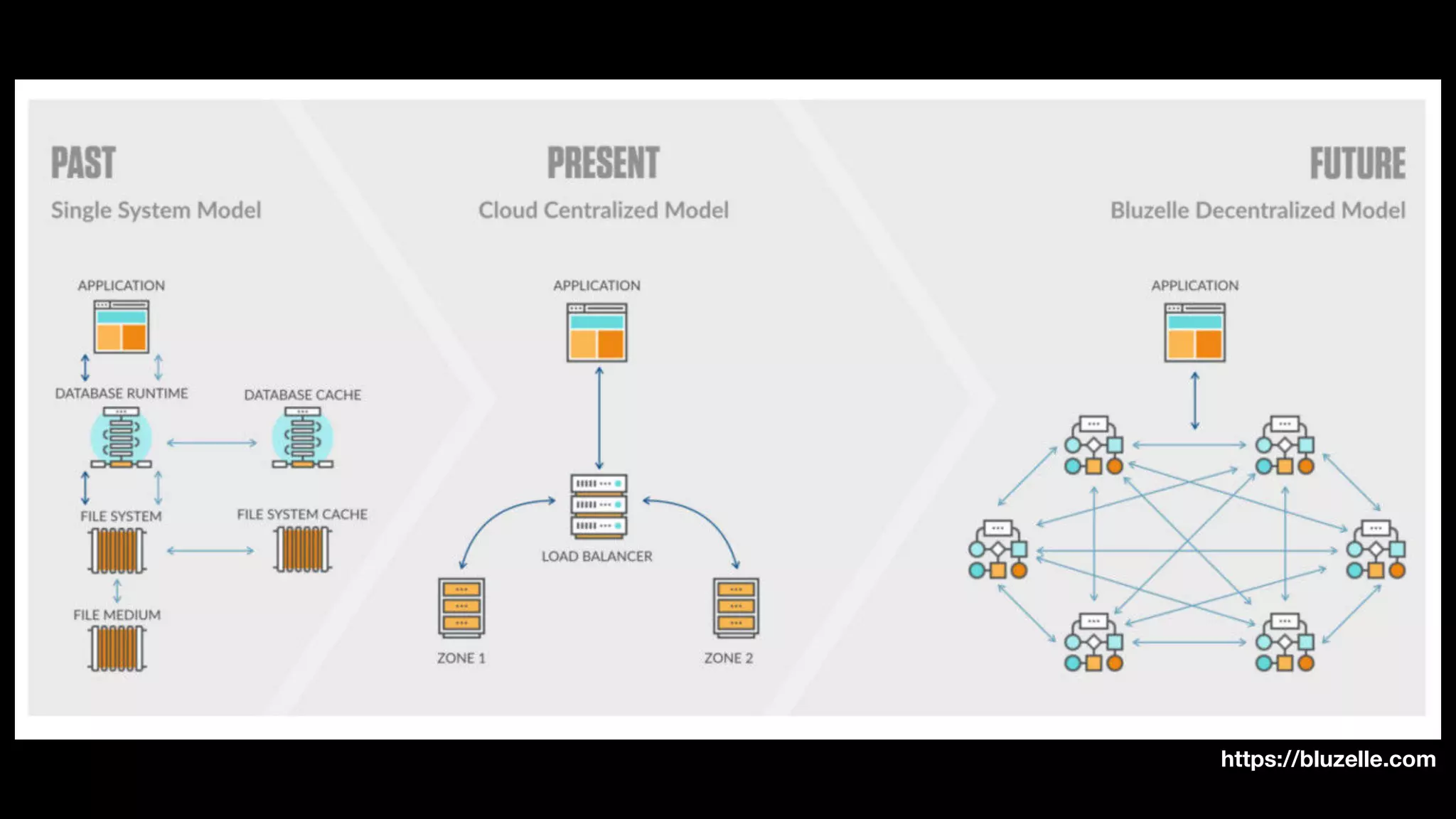 https://bluzelle.com
 