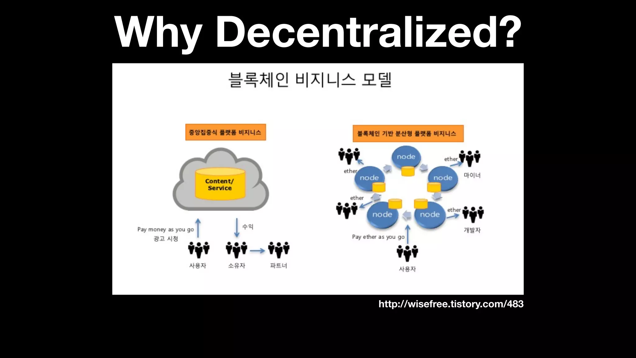 Why Decentralized?
http://wisefree.tistory.com/483
 