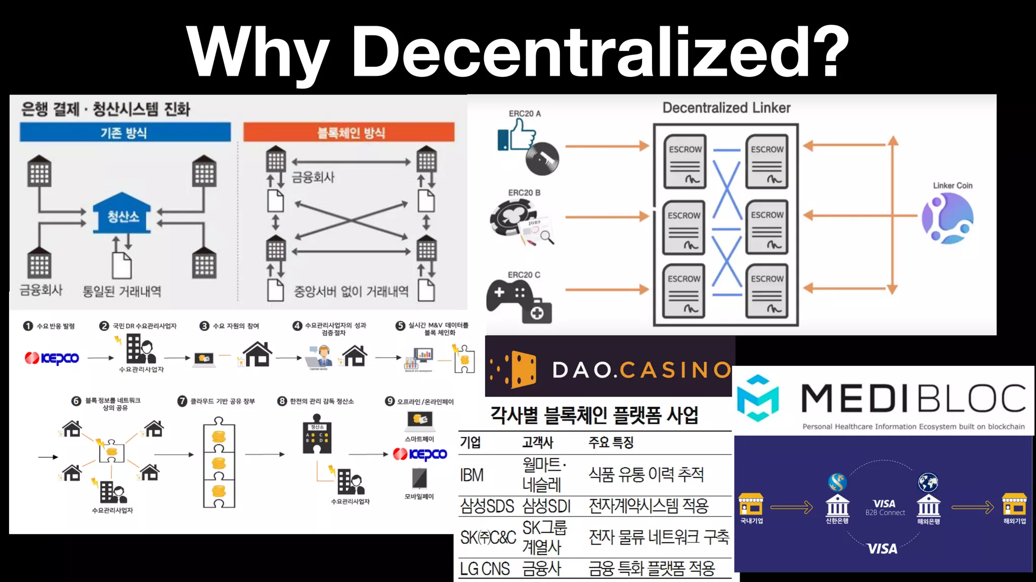 Why Decentralized?
 