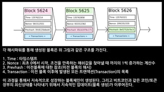 각 해시파워를 통해 생성된 블록은 위 그림과 같은 구조를 가진다.
1. Time : 타임스템프
2. Nonce : 최초 0에서 시작, 조건을 만족하는 해쉬값을 찾아낼 때 까지의 1씩 증가하는 계산수
3. Prevhash : 이전블록에 대한 참조(이전 블록의 해시)
4. Transaction : 이전 블록 이후에 발생된 모든 트랜잭션(Transaction)의 목록
이 과정을 통해서 지속적으로 성장하는 블록체인이 생성된다. 그리고 비트코인과 같은 코인/토큰
장부의 최신상태를 나타내기 위해서 지속적인 업데이트(블록 생성)가 이루어진다.
 