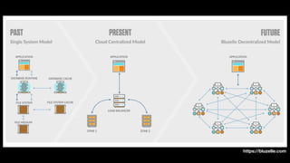 https://bluzelle.com
 