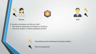 Si wassila veut donner son bitcoin a bilel :
• Elle initie la transaction en utilisant sa clé privée
• Envoie la somme a l’adresse publiques de bilel
Bilel
Clé publique (sorte d’adresse d’une boite a lettre)
Clé privé (signature)
Wassila
 