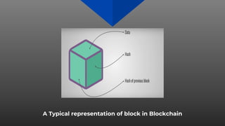 A Typical representation of block in Blockchain
 
