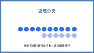 區塊分叉
舊有和新的都有⽀持者，分別繼續運⾏
 