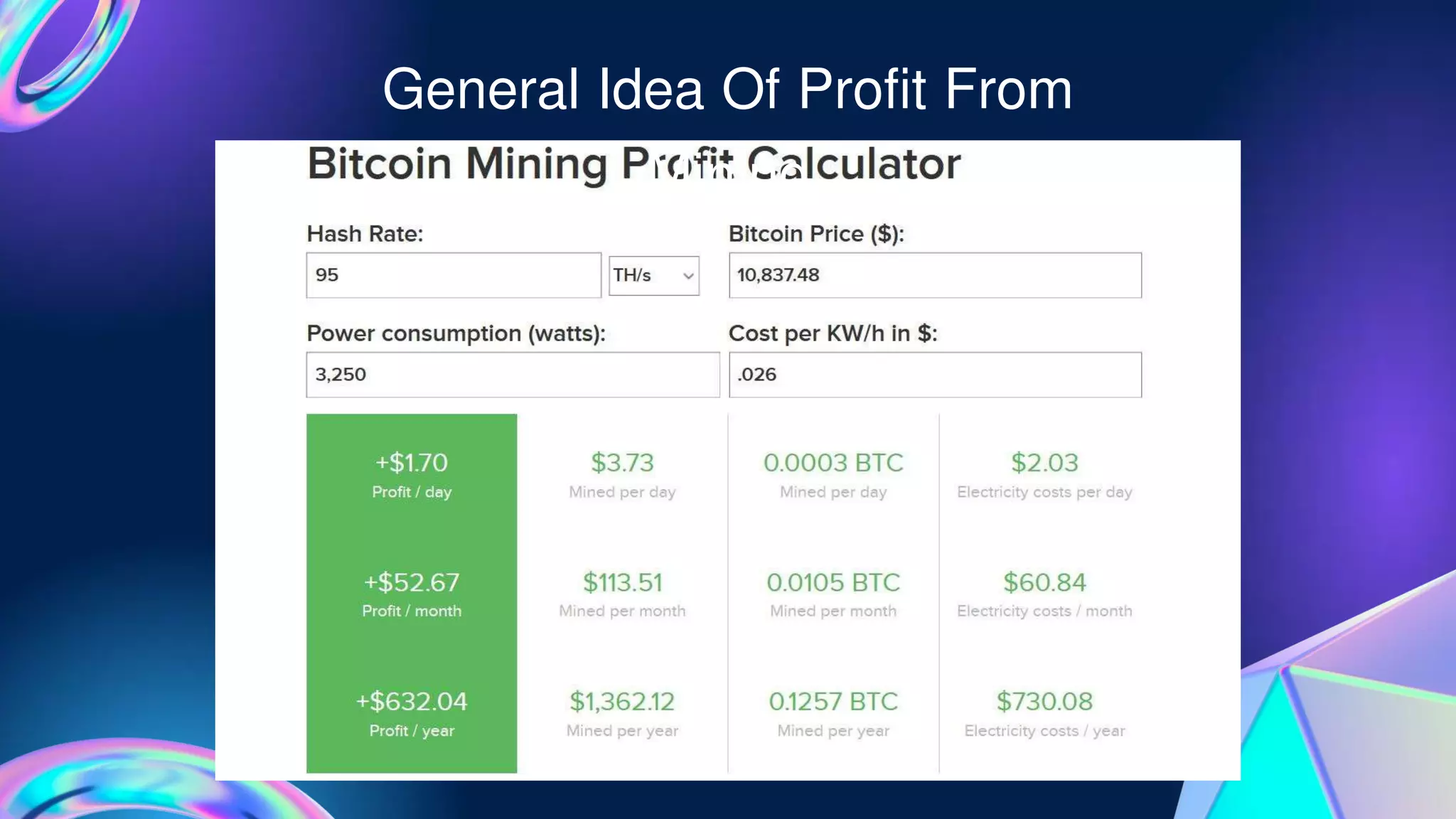 General Idea Of Profit From
Mining
 