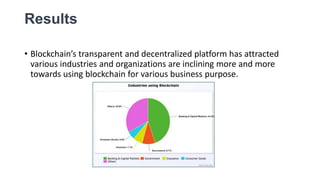 Results
• Blockchain’s transparent and decentralized platform has attracted
various industries and organizations are inclining more and more
towards using blockchain for various business purpose.
 