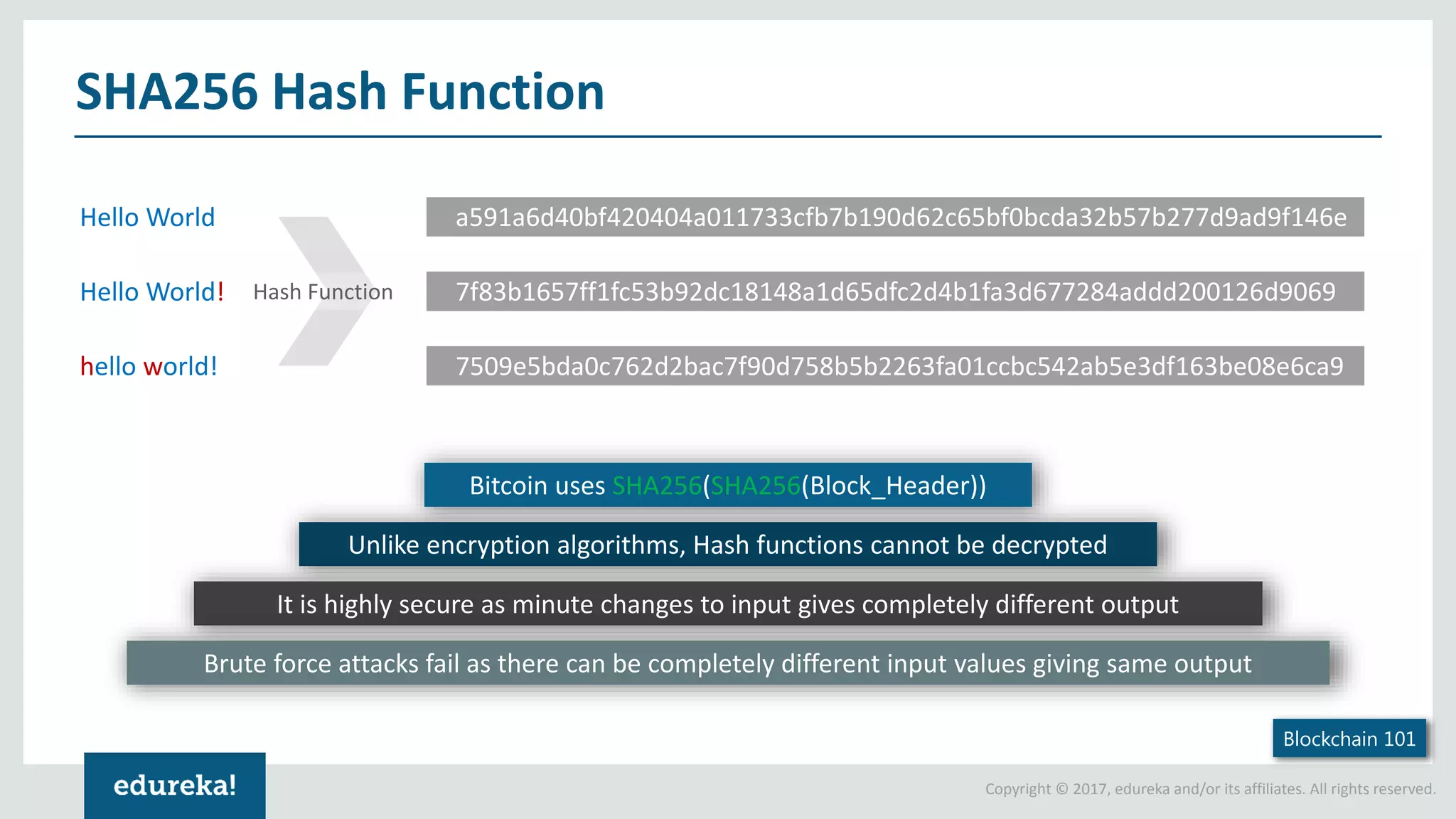 Copyright © 2017, edureka and/or its affiliates. All rights reserved. SHA256 Hash Function Hello World Hello World! hello world! a591a6d40bf420404a011733cfb7b190d62c65bf0bcda32b57b277d9ad9f146e 7f83b1657ff1fc53b92dc18148a1d65dfc2d4b1fa3d677284addd200126d9069 7509e5bda0c762d2bac7f90d758b5b2263fa01ccbc542ab5e3df163be08e6ca9 Blockchain 101 Unlike encryption algorithms, Hash functions cannot be decrypted Bitcoin uses SHA256(SHA256(Block_Header)) It is highly secure as minute changes to input gives completely different output Brute force attacks fail as there can be completely different input values giving same output Hash Function 
