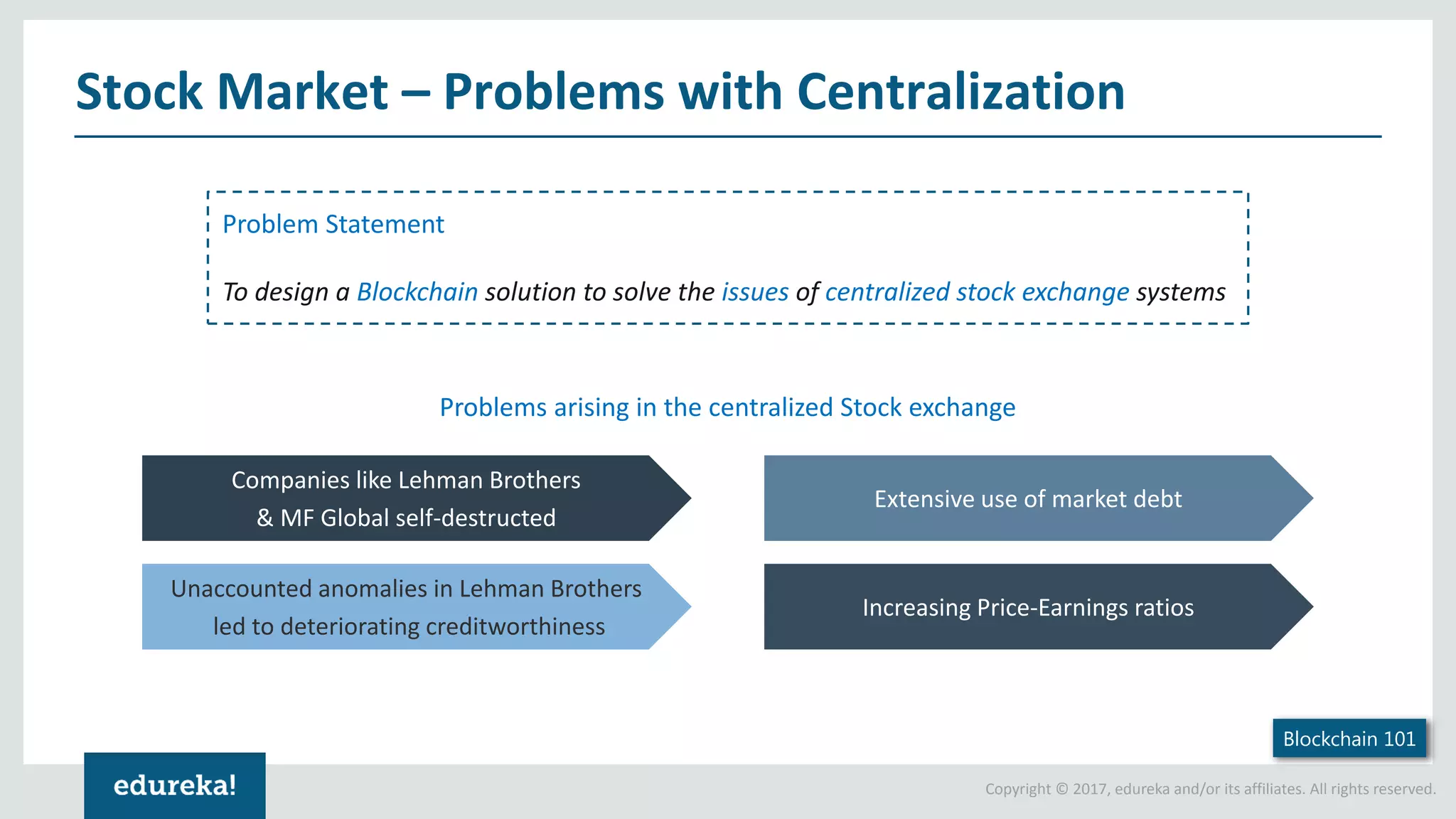Copyright © 2017, edureka and/or its affiliates. All rights reserved. Stock Market – Problems with Centralization Blockchain 101 Problems arising in the centralized Stock exchange Companies like Lehman Brothers & MF Global self-destructed Unaccounted anomalies in Lehman Brothers led to deteriorating creditworthiness Extensive use of market debt Increasing Price-Earnings ratios Problem Statement To design a Blockchain solution to solve the issues of centralized stock exchange systems 