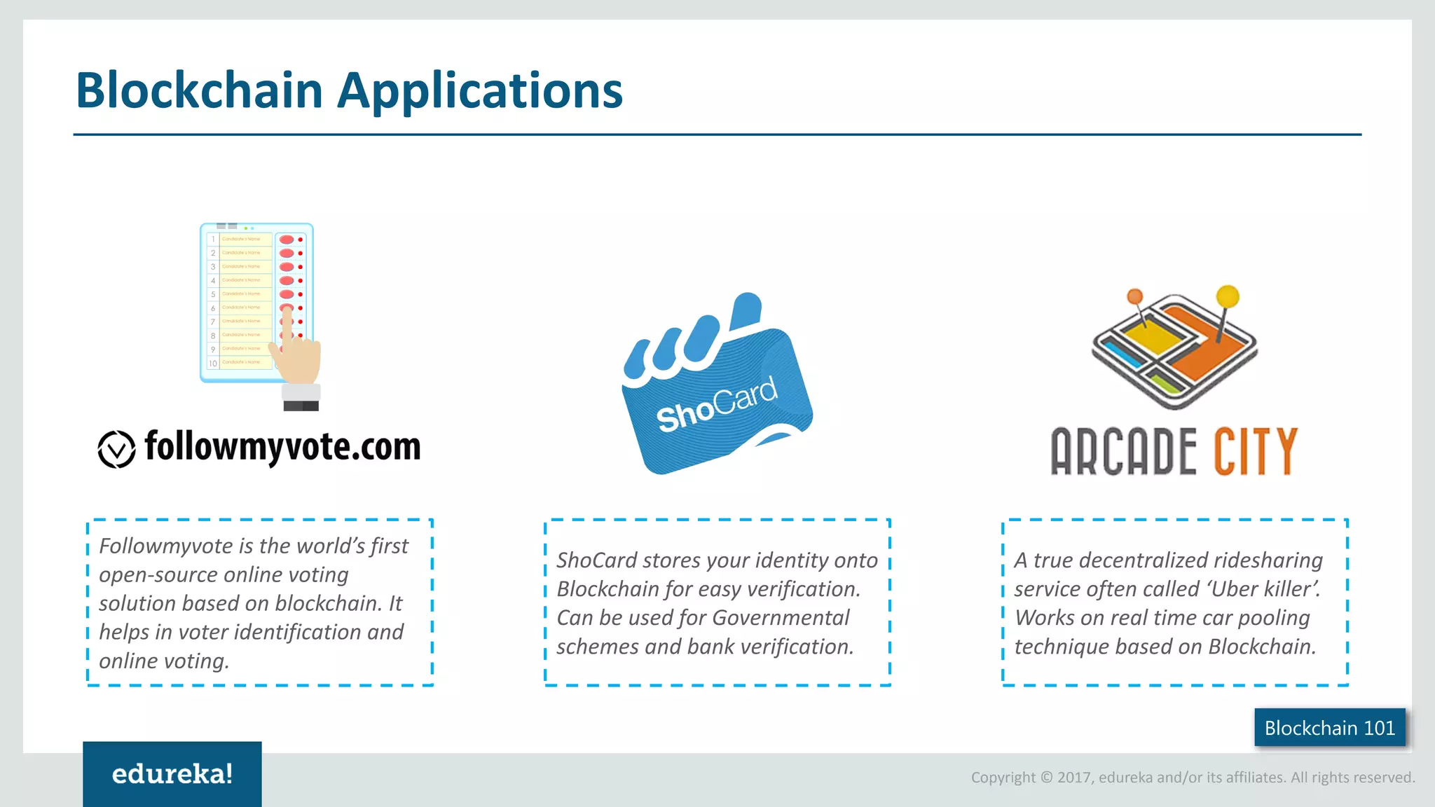 Copyright © 2017, edureka and/or its affiliates. All rights reserved. Blockchain Applications Blockchain 101 Followmyvote is the world’s first open-source online voting solution based on blockchain. It helps in voter identification and online voting. ShoCard stores your identity onto Blockchain for easy verification. Can be used for Governmental schemes and bank verification. A true decentralized ridesharing service often called ‘Uber killer’. Works on real time car pooling technique based on Blockchain. 