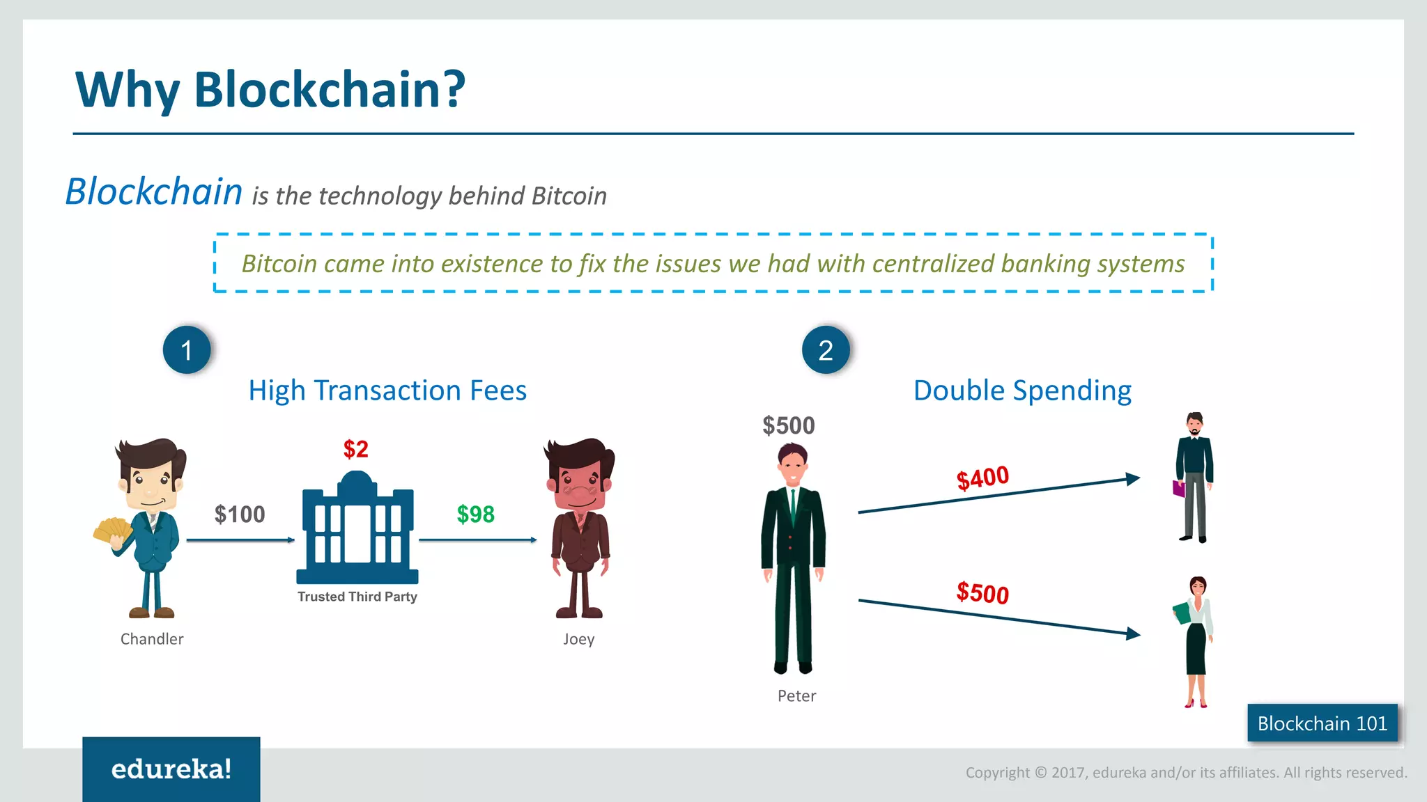 Copyright © 2017, edureka and/or its affiliates. All rights reserved. Blockchain is the technology behind Bitcoin Why Blockchain? Blockchain 101 is the technology behind Bitcoin 1 High Transaction Fees 2 Double Spending Bitcoin came into existence to fix the issues we had with centralized banking systems 