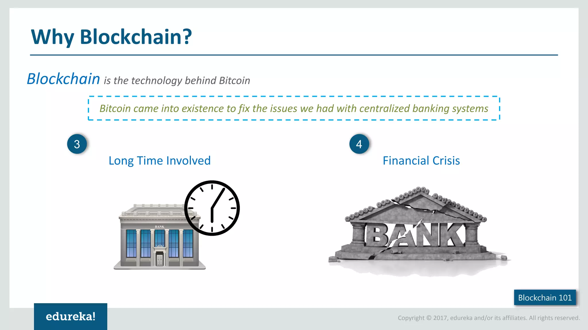 Copyright © 2017, edureka and/or its affiliates. All rights reserved. Blockchain is the technology behind Bitcoin Why Blockchain? Blockchain 101 Financial CrisisLong Time Involved 3 4 Bitcoin came into existence to fix the issues we had with centralized banking systems 