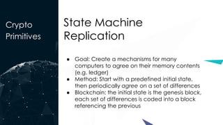 Crypto
Primitives
State Machine
Replication
● Goal: Create a mechanisms for many
computers to agree on their memory contents
(e.g. ledger)
● Method: Start with a predefined initial state,
then periodically agree on a set of differences
● Blockchain: the initial state is the genesis block,
each set of differences is coded into a block
referencing the previous
 