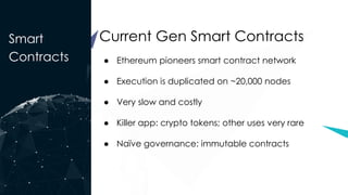 Smart
Contracts
Current Gen Smart Contracts
● Ethereum pioneers smart contract network
● Execution is duplicated on ~20,000 nodes
● Very slow and costly
● Killer app: crypto tokens; other uses very rare
● Naïve governance: immutable contracts
 