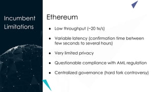 Incumbent
Limitations
Ethereum
● Low throughput (~20 tx/s)
● Variable latency (confirmation time between
few seconds to several hours)
● Very limited privacy
● Questionable compliance with AML regulation
● Centralized governance (hard fork controversy)
 