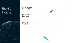 The Big
Picture
DApps
DAO
ICO
 